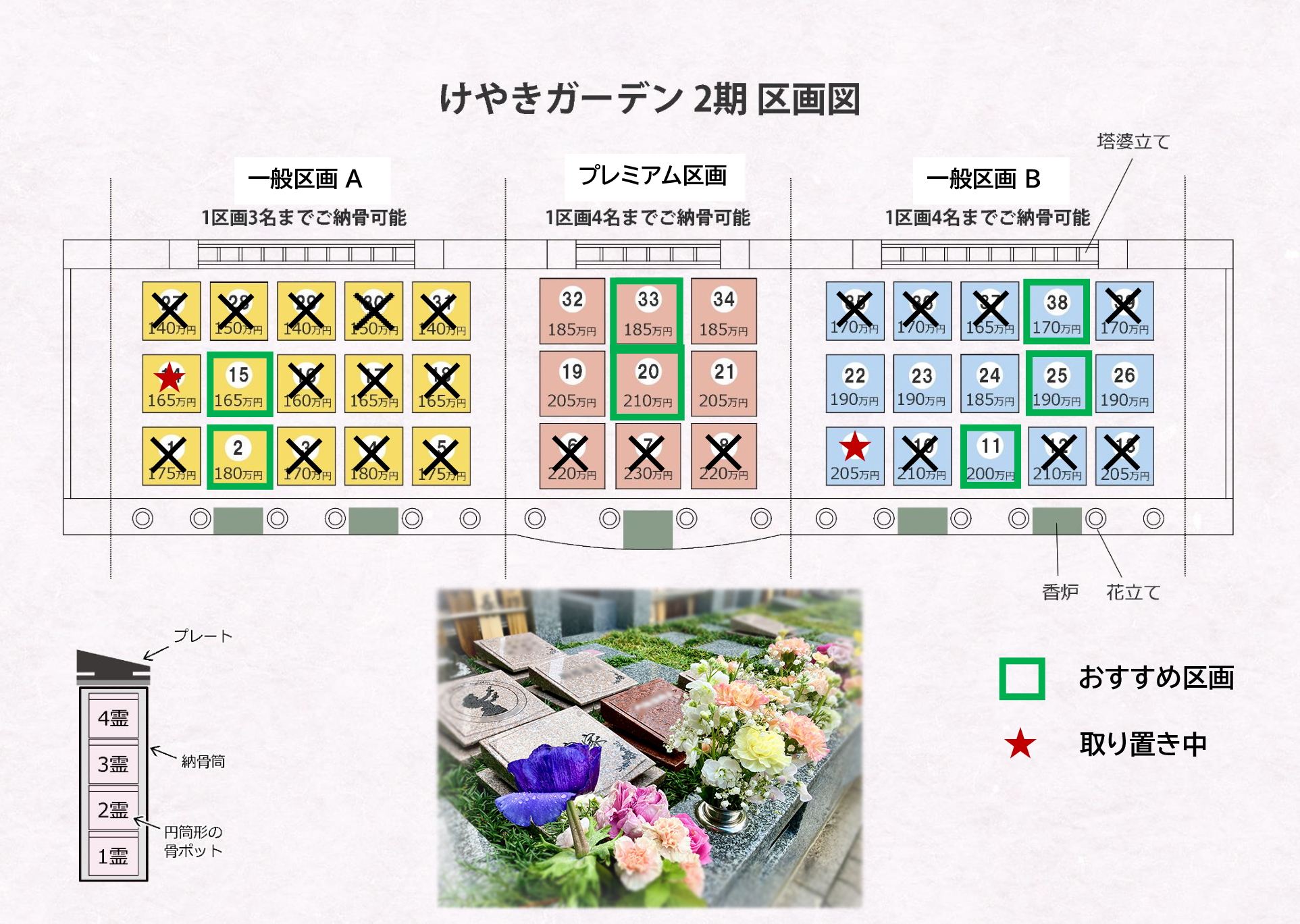 けやきガーデンの区画図